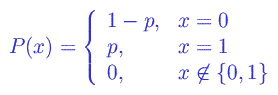 Formula: Bernoulli Distribution (Graphical)